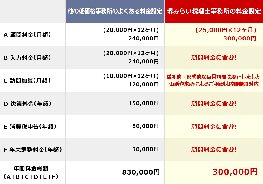 税理士料金比較2026年1月