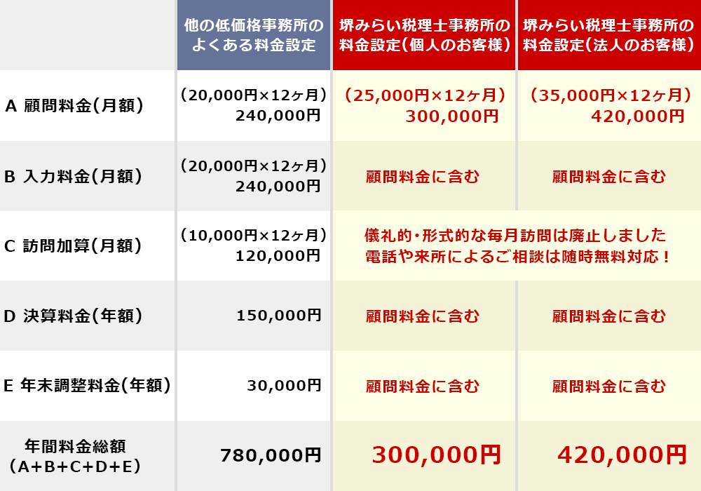 税理士料金表2025年版